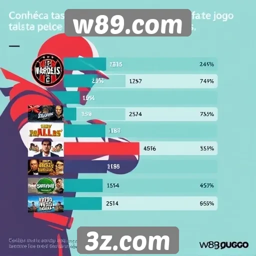 Estudo sobre a popularidade dos jogos em w89.com